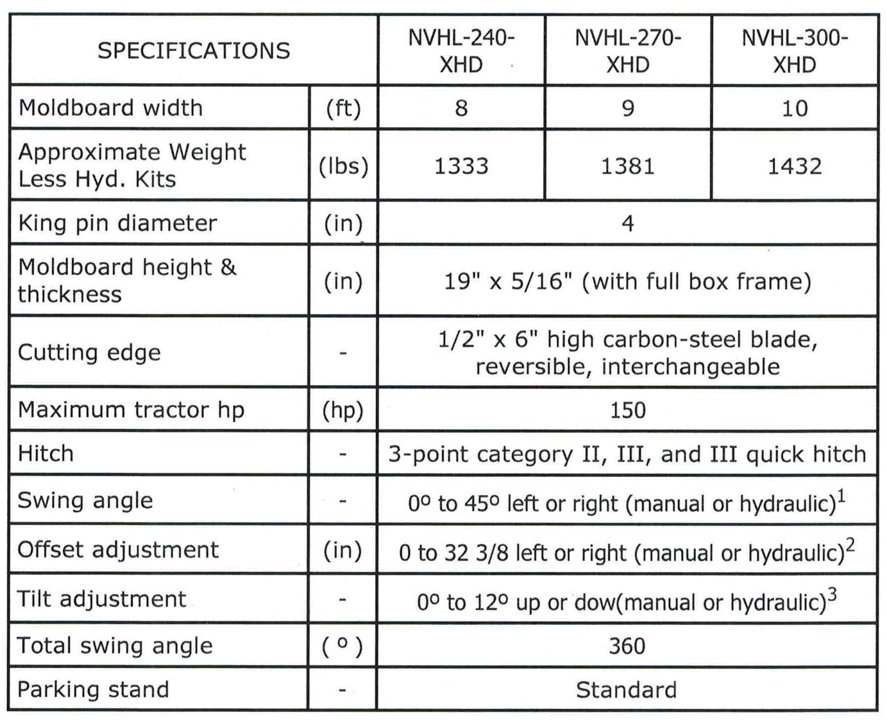 Specifications NVHL-XHD Series Tractor Blades