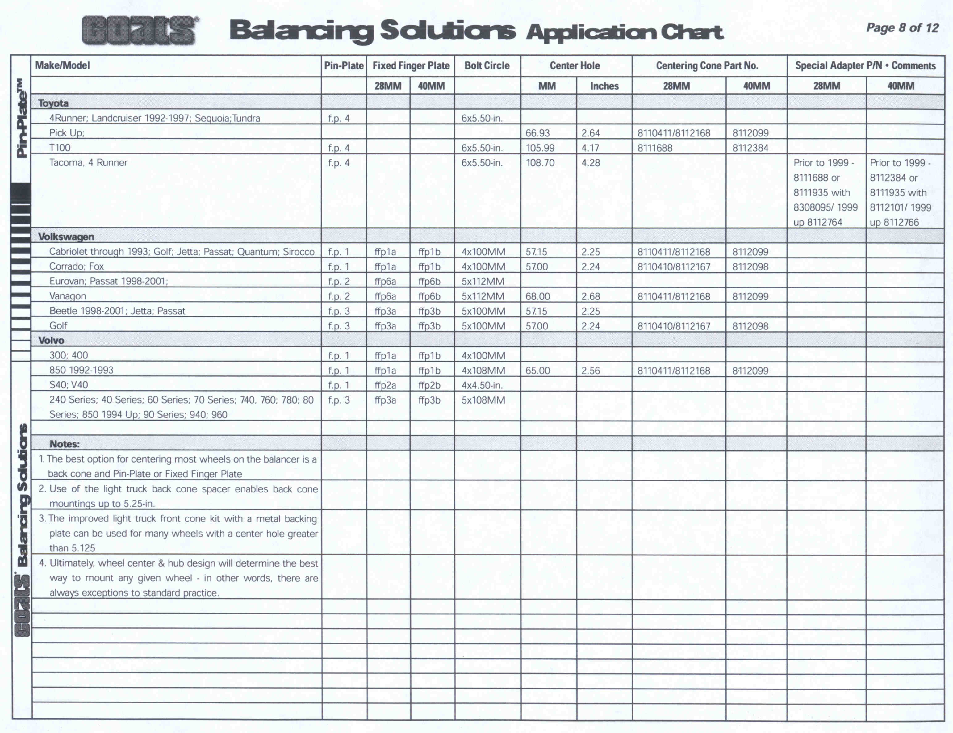 tire balance beads chart seatle davidjoel co tech tire balancing beads chart