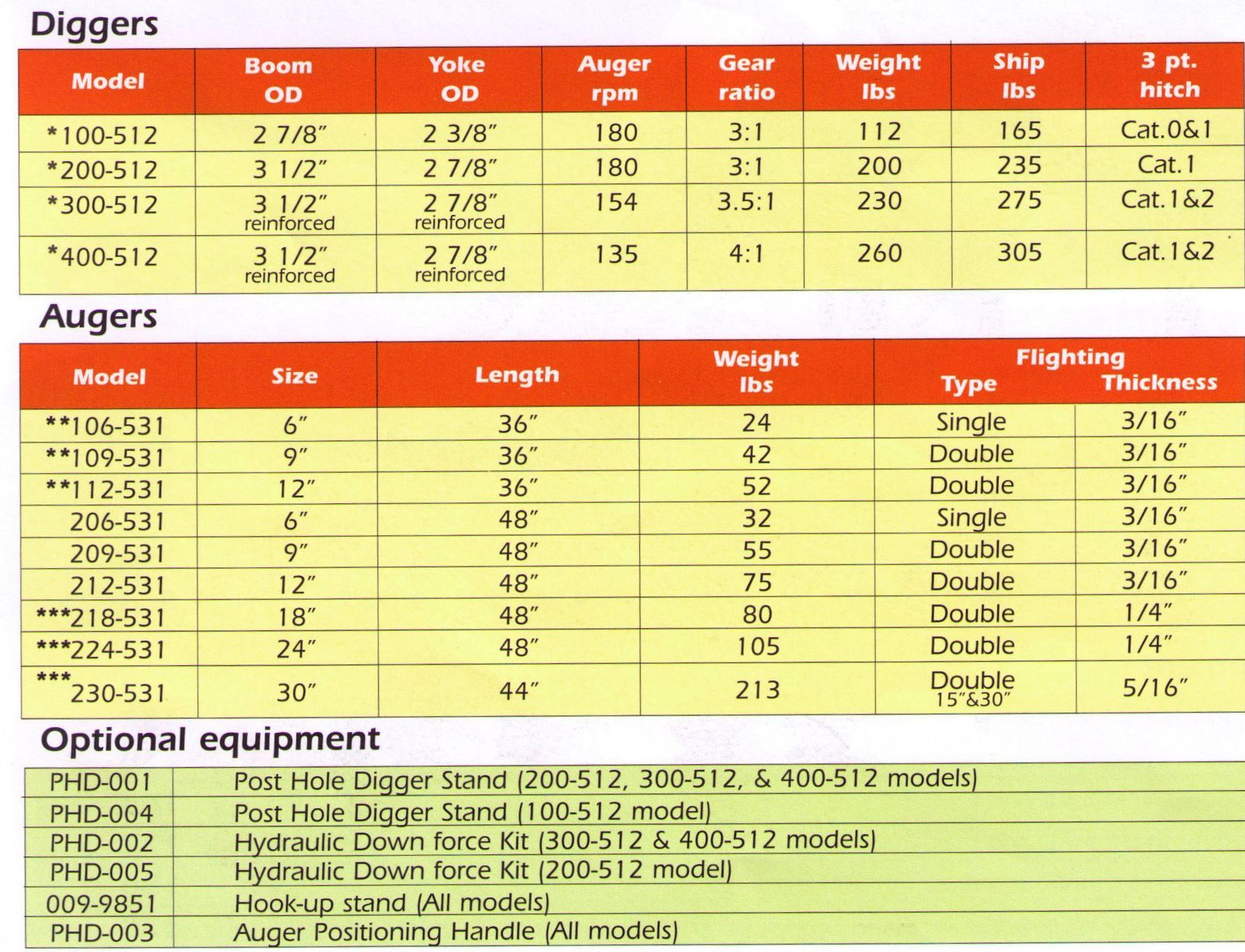 Available Augers For Befco Mole Digger Head - All Are For Digger Heads With A 2 Inch Round Output Shaft