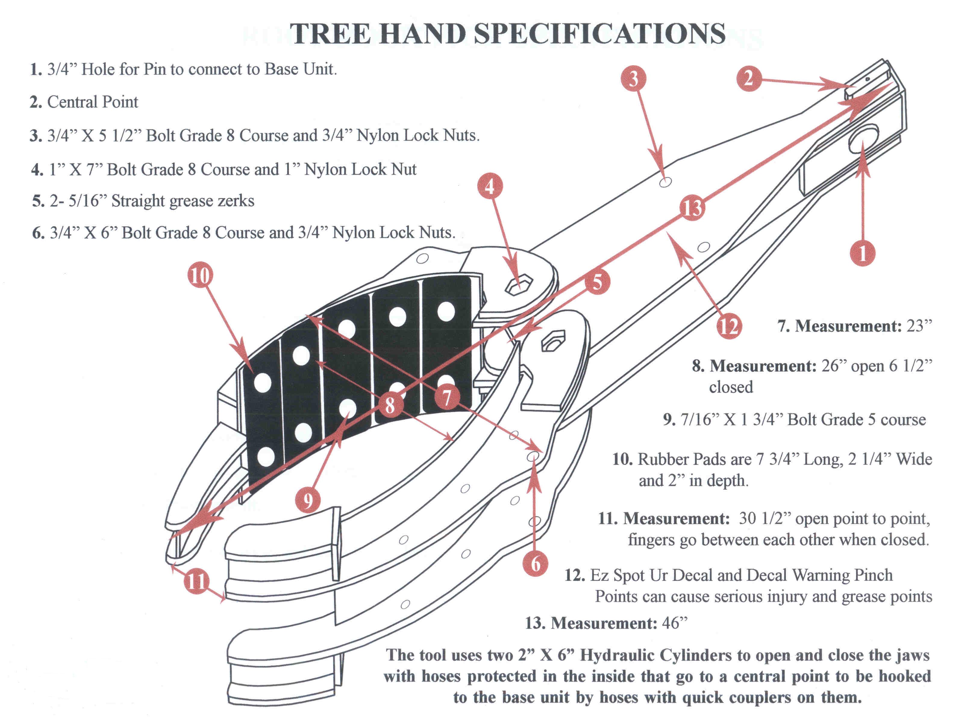 Specifications On The Tree Hand