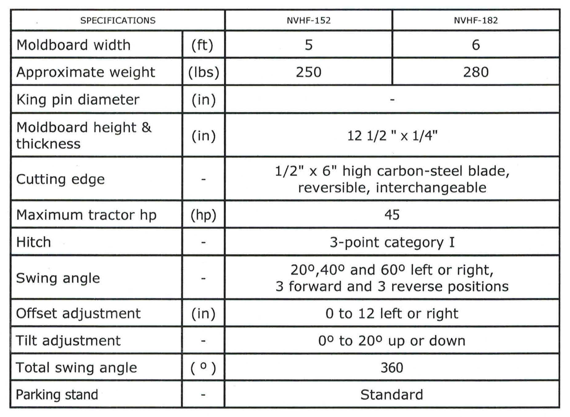 Specifications For NVHF Series Tractor Blades