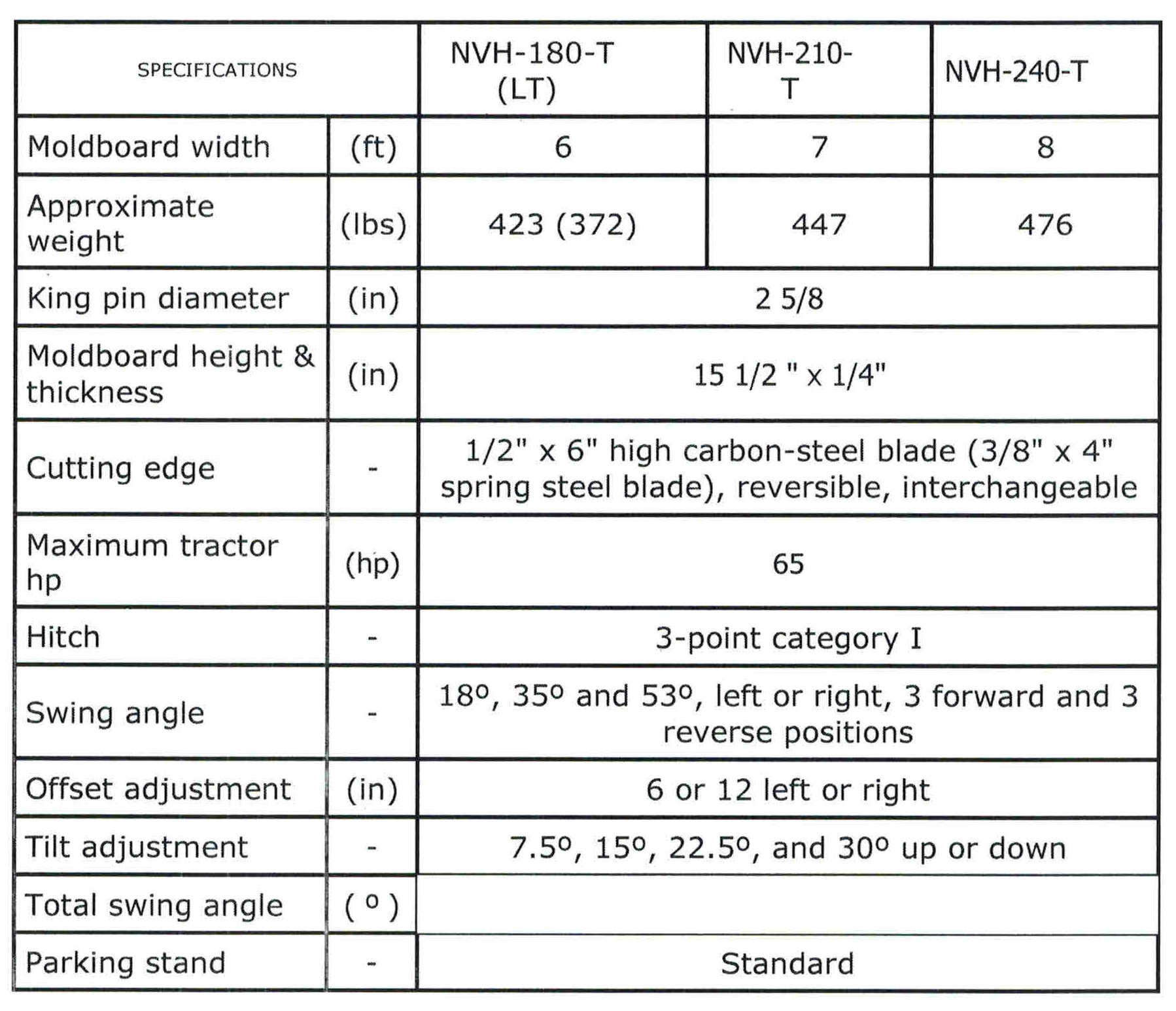 Specifications On The NVHT Series Tractor Blades