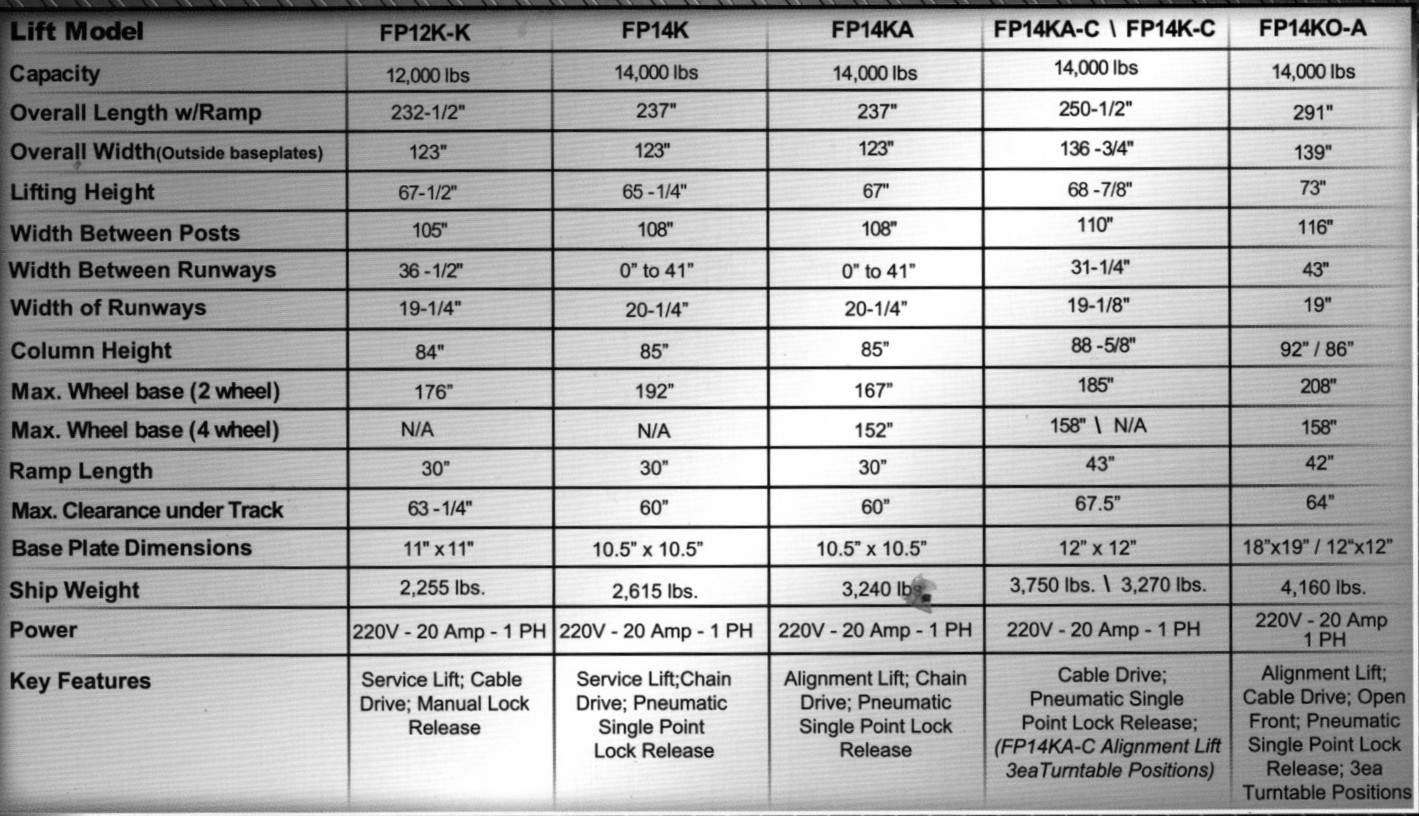 Automotive And Vehicle Lifts