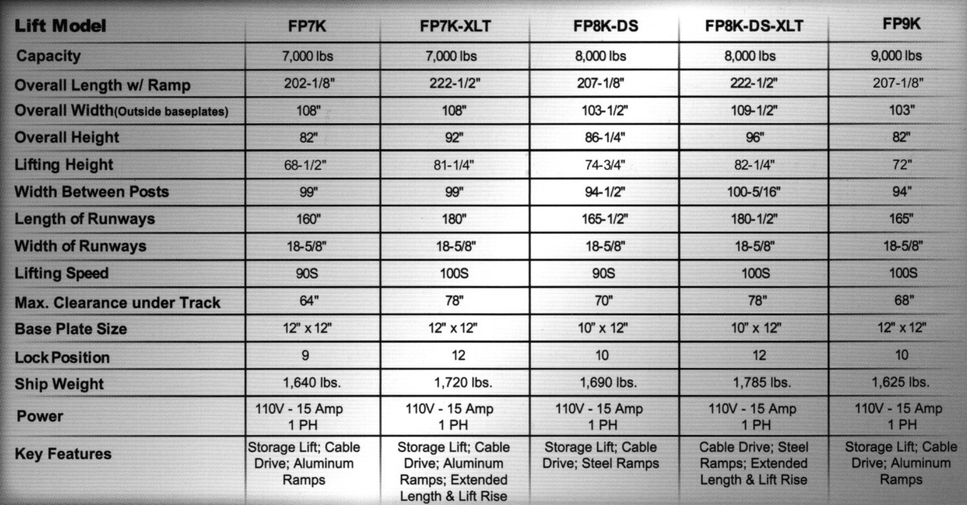 Automotive And Vehicle Lifts